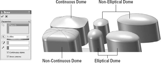 Examples of various types of domes