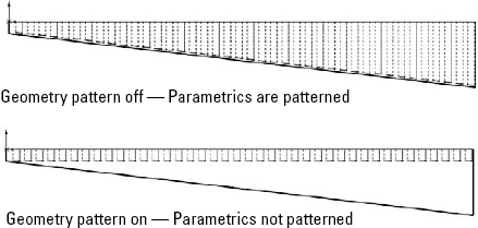 A geometry pattern test