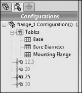 Displaying Table Views in the Configuration Manager of a configured part