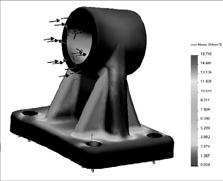 Visualizing the results of the stress analysis