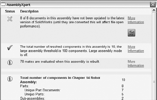 AssemblyXpert results