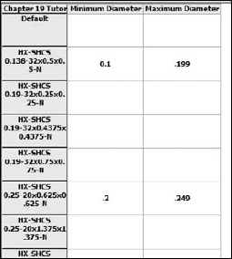 The edited configurator table