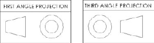 Projection angle symbol blocks