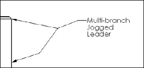 The results of adding a new branch to a jogged leader