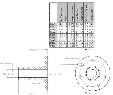 A drawing with the Design Table inserted