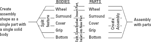 A Master Model workflow