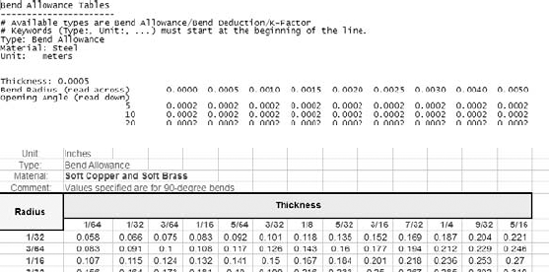 Sample text- and Excel-based Bend Tables