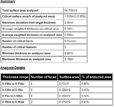 A sample of a Thickness Analysis report