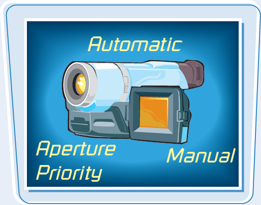 Learn About Aperture