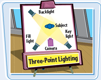 Use Three-Point Lighting