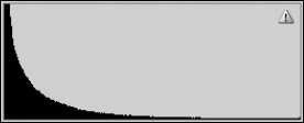 A histogram of the RGB levels of an underexposed image in Photoshop