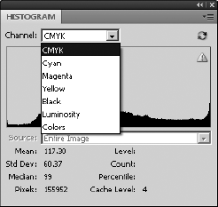 The Channel menu in the Histogram panel of Photoshop