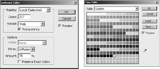 The options for the Indexed color mode and the Color Table dialog box in Photoshop