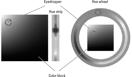 The HUD Color Picker is a very useful method to change the color while using other tools