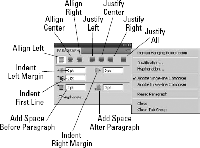 The Paragraph panel provides most of the necessary options to format paragraphs.