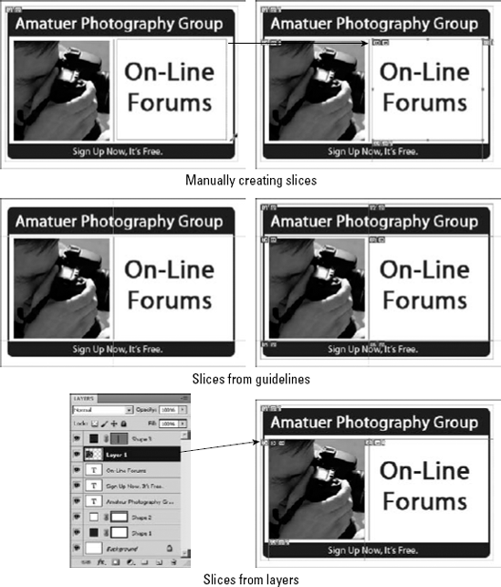 Slices can be created manually by dragging the Slice tool, automatically based on guidelines, or from a layer.