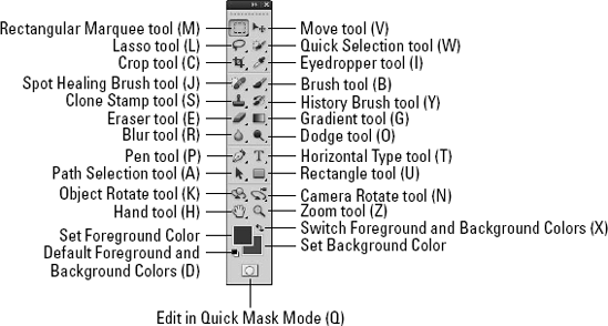 Adobe Photoshop Toolbox