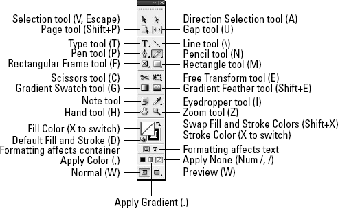 Adobe InDesign Toolbox