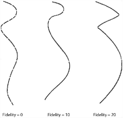 Increasing Fidelity decreases the total number of anchor points.