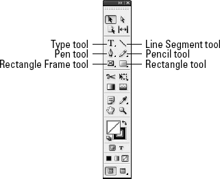 The InDesign drawing tools