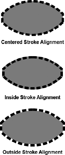 The Stroke palette includes options for specifying how the stroke is aligned.