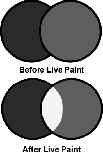 You can convert objects to Live Paint objects using the Object Live Paint Make menu command.