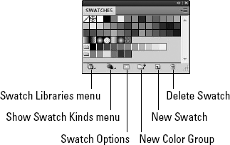 The Swatches palette holds colors, but in Illustrator it also may hold gradients and patterns.