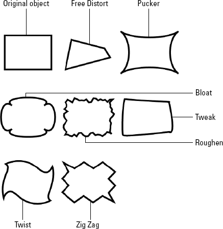 The Distort effects offer several unique ways to alter Illustrator paths.