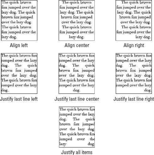 The seven different paragraph formats