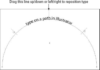 To align type on a path in Illustrator, drag the centerline left/right or upward. Drag this line up/down or left/right to reposition type