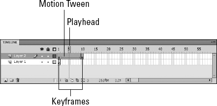 KeyframesKeyframes are shown as small dots on the layer row. Motion Tween