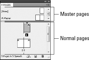 The top of the Pages palette holds the Master pages unless you change the preferences as mentioned above.