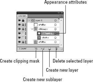 The Layers palette in Illustrator offers some additional features. Appearance attributes