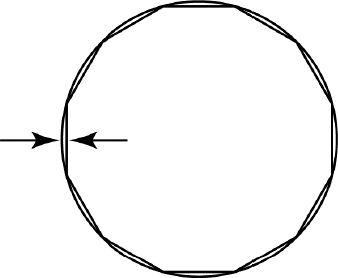 If you greatly increase flatness, circular shapes become polygons.