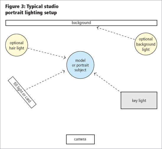 Studio Lighting