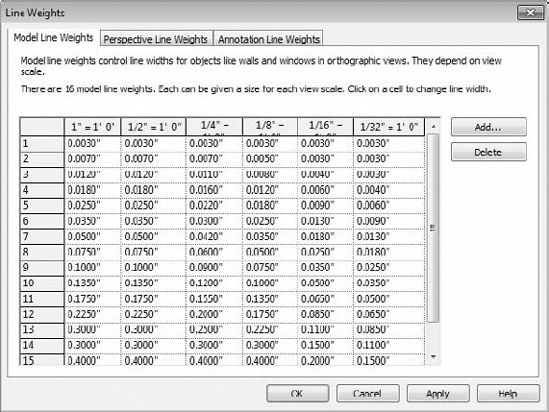 Model Line Weights tab