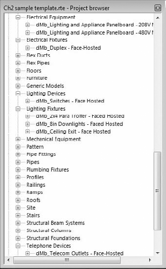 Sample electrical components in a template