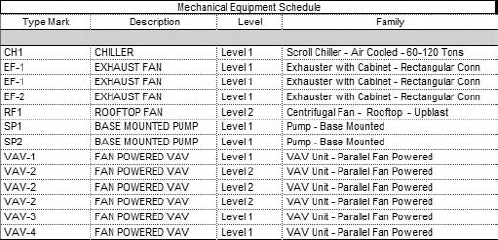 Sample Mechanical Equipment schedule