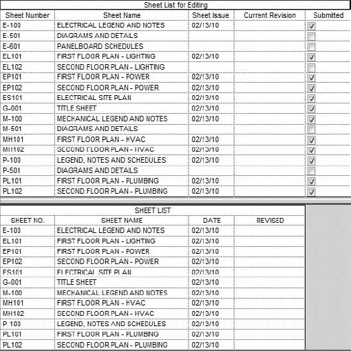 Sheet list examples