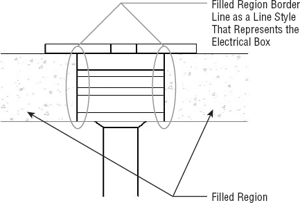 Filled region in a detail