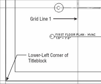 Alignment of grid lines to guide grid