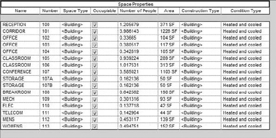 Sample Space Properties schedule