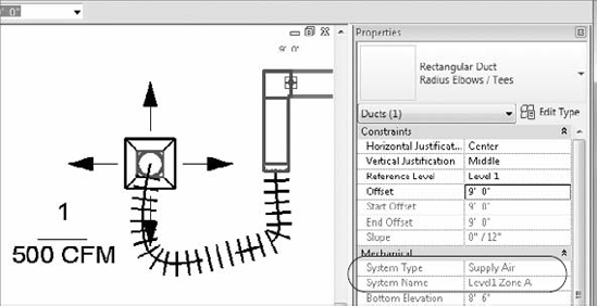 Ductwork assigned to named supply system