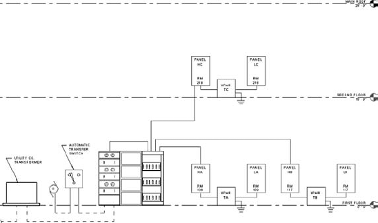 Power diagram created in Revit