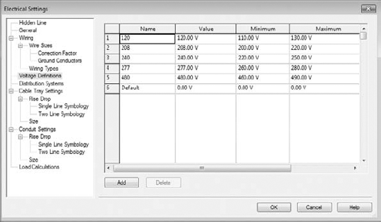 Voltage definitions for a project