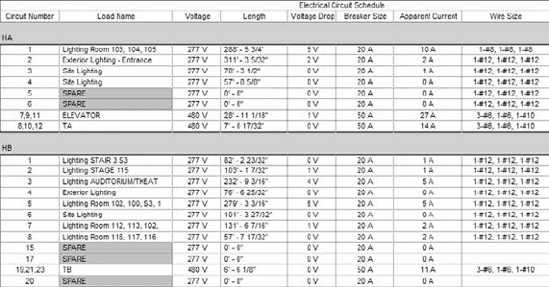 Electrical circuits schedule