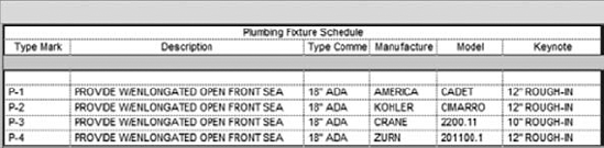 Sorted schedule