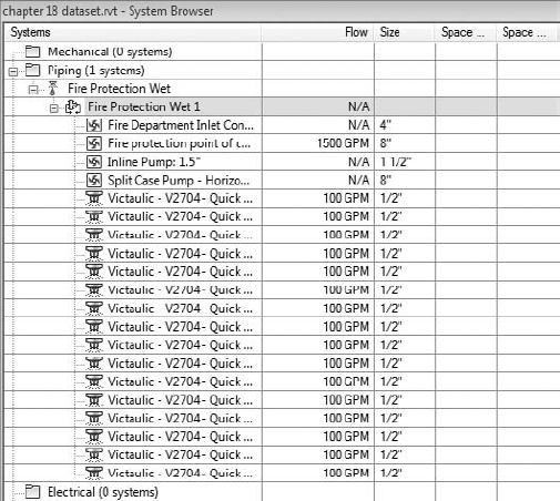 Fire protection system in System Browser