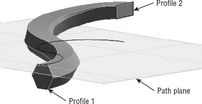 Swept blend with profiles offset from path plane