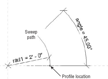 Sweep path with parametric constraints